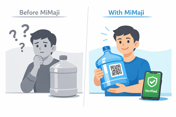 Before and after impact of using the MiMaji QR code water verification tool